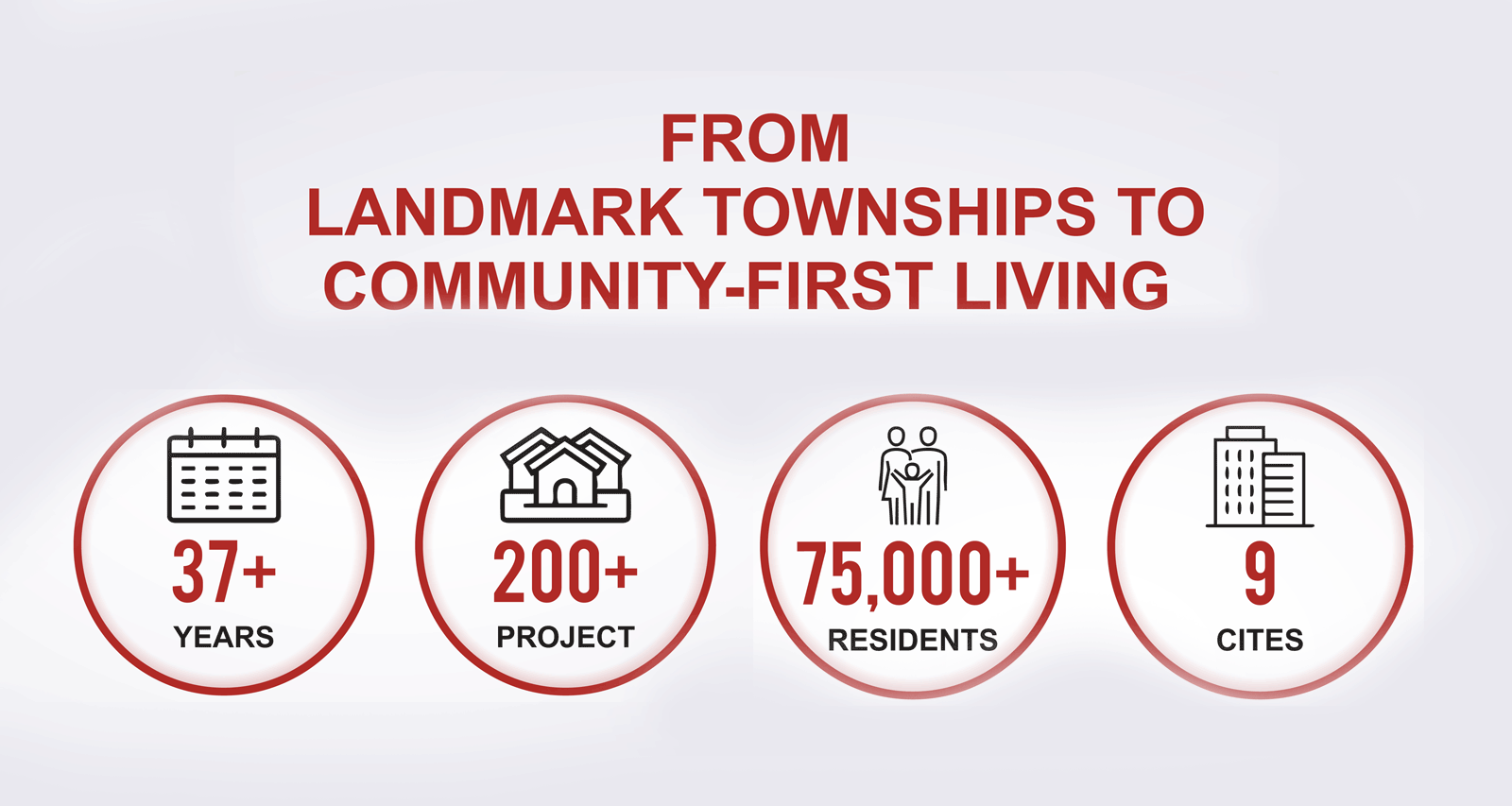 Paranjape Misty Green Bhugaon